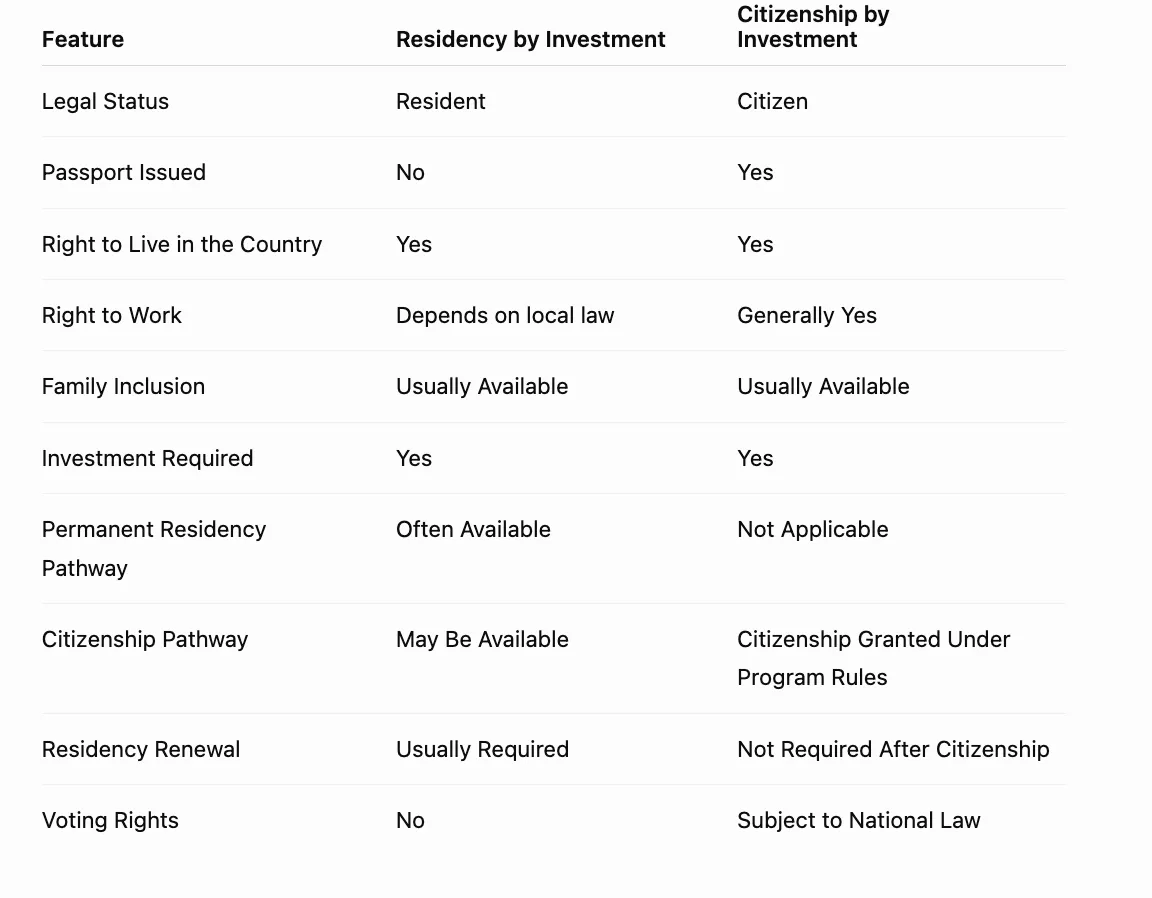 Key Differences at a Glance.webp