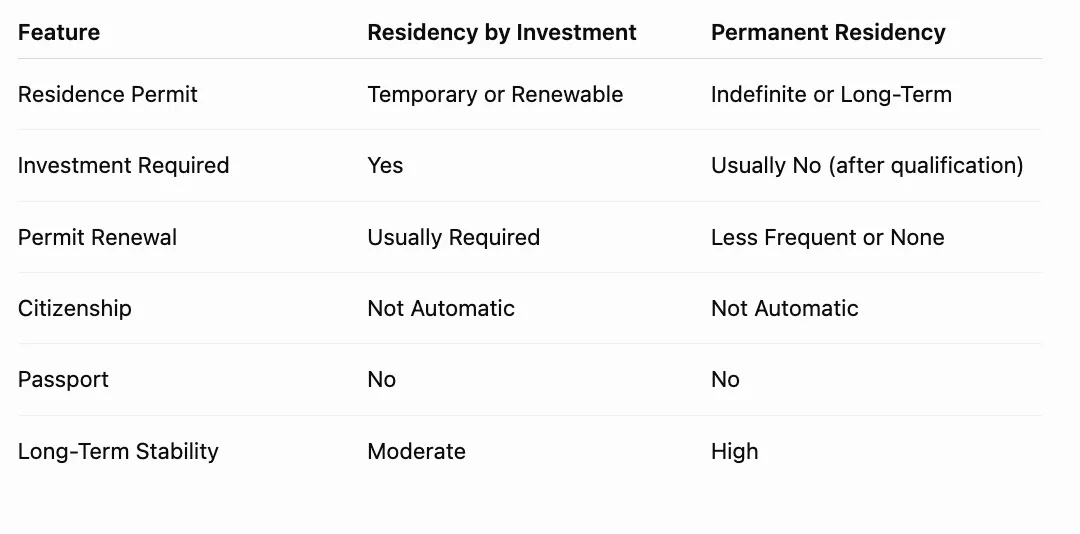 Residency vs. Permanent Residency.webp