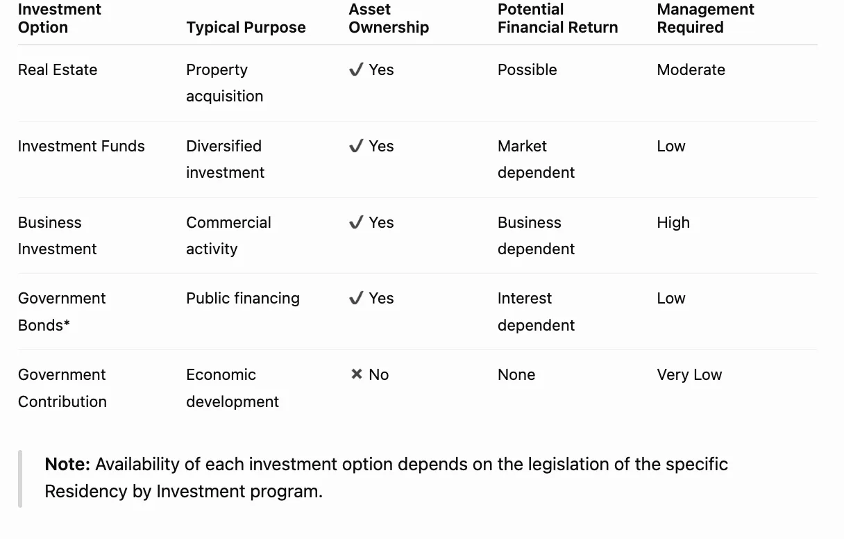 Comparing Investment Options.webp