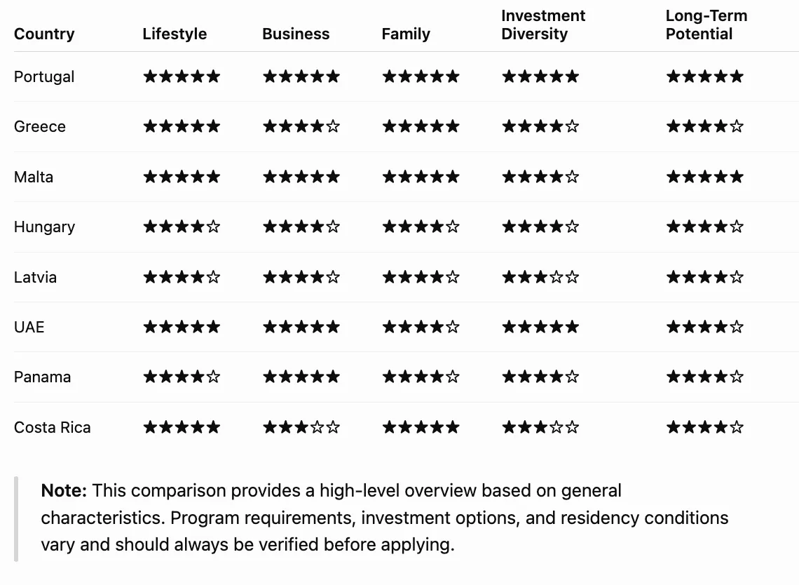 Residency by Investment Country Comparison.webp